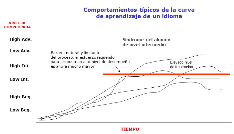 numen_curvas_aprendizaje